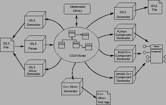 \includegraphics[width=\textwidth]{ComponentGeneratorTools}