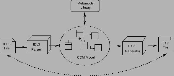 \includegraphics[width=13cm,angle=0]{CCMMetamodelLib}