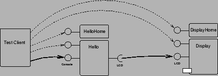 \includegraphics[width=10cm,angle=0]{ConnectComponents}