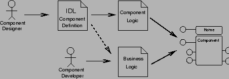 \includegraphics[width=10cm,angle=0]{DevelopmentProcess}