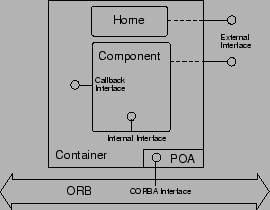 \includegraphics[width=6cm,angle=0]{Container}