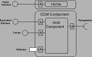 \includegraphics[width=7cm,angle=0]{LCAC_Overview}