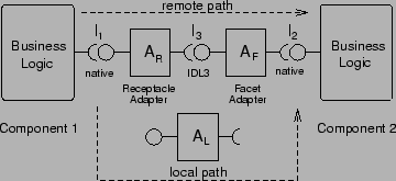 \includegraphics[width=8cm,angle=0]{Adapter1}