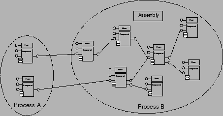 \includegraphics[width=10cm,angle=0]{LCAC_ProcessModel}