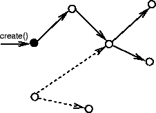 \includegraphics[width=5cm,angle=0]{AssemblyGraph}